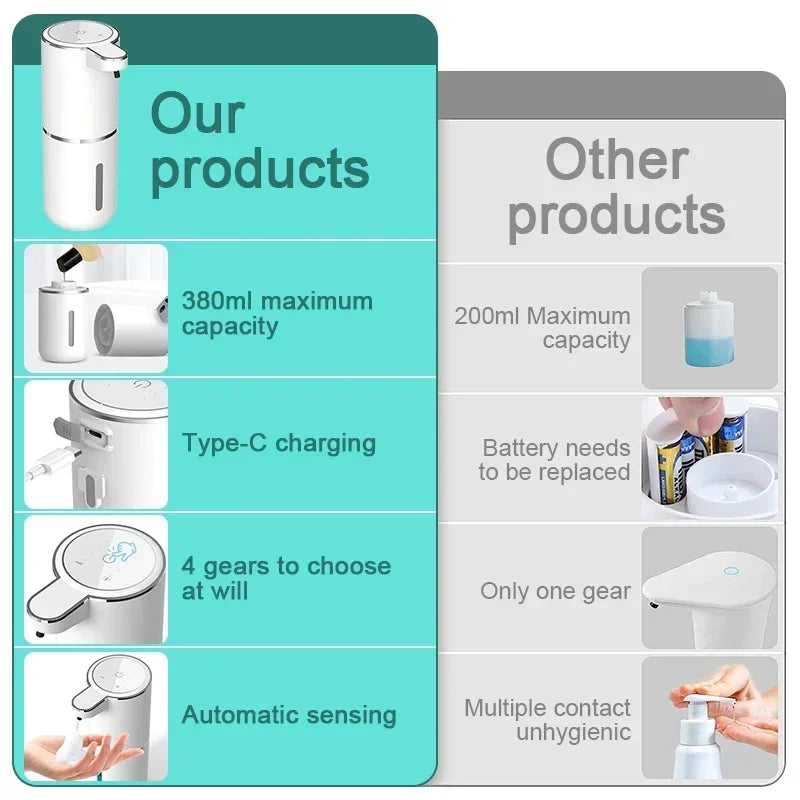 Avtomatik Sabun Dispenseri – Maye və Köpük Sabunu üçün Toxunmadan İstifadə Olunan Dispenser, 380 ml, USB ilə Doldurulan, 4 Səviyyəli Tənzimlənən Əl Dezinfeksiyaedici Dispenser.