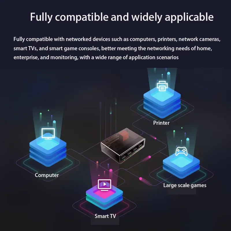 1000 Mbps İnternet Şəbəkə Bölücüsü – RJ45 LAN Hub/Switch, Stabil Ethernet Adapteri, Router, Kompüter və TV-ni Eyni Zamanda Şəbəkəyə Qoşmaq üçün.